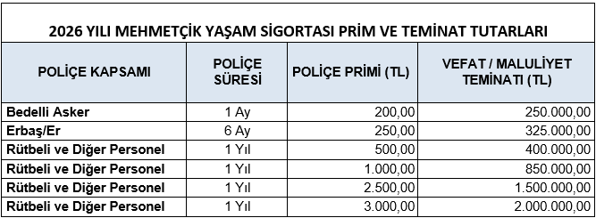 Mehmetçik Yaşam Sigortası Prim ve Teminat Tablosu